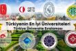 Türkiye’nin en iyi üniversiteleri 2024 | URAP Sıralaması